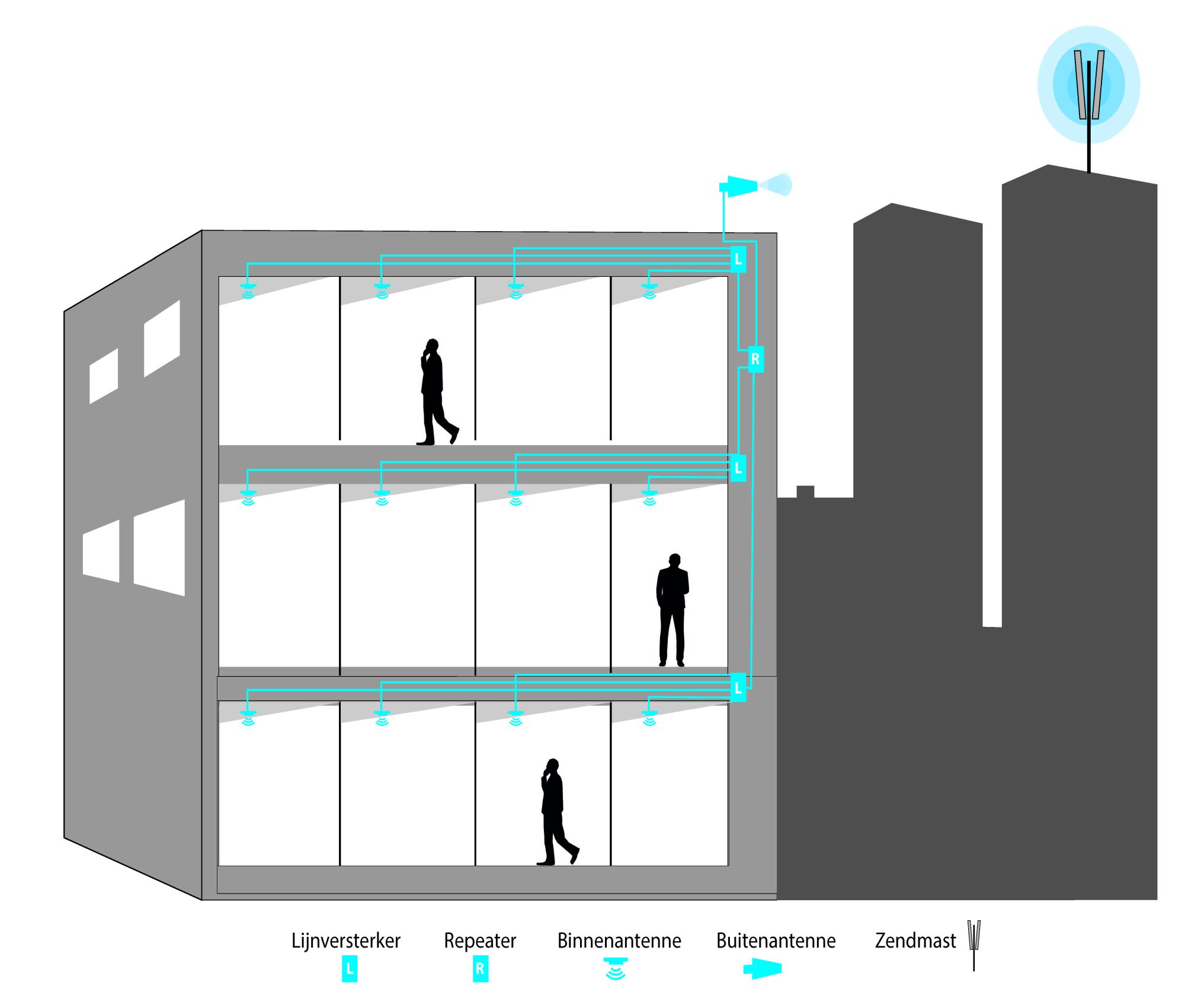 Gebouw Met Repeater 2