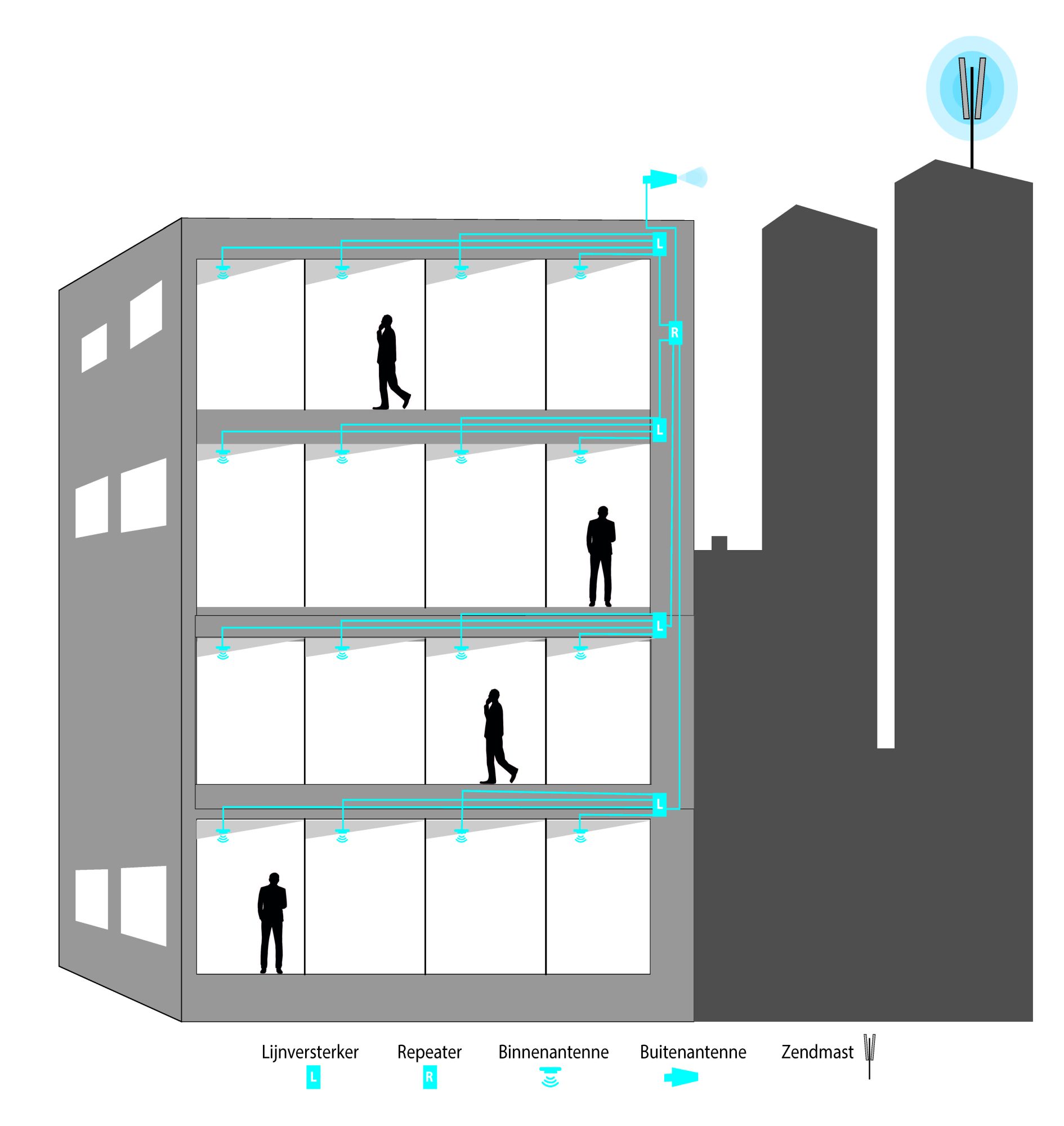 Gebouw Met Repeater 3